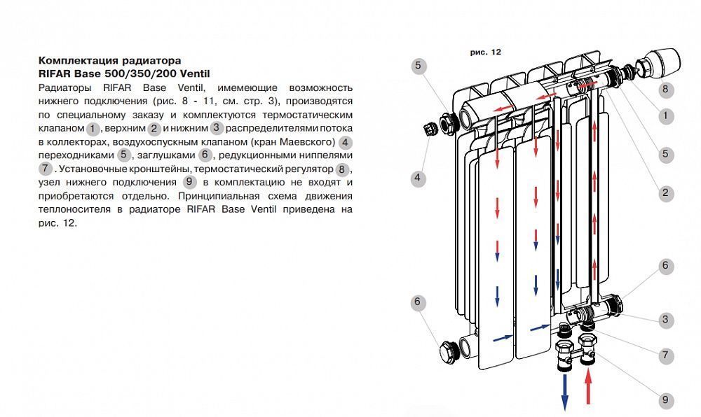 Схема работы радиатора