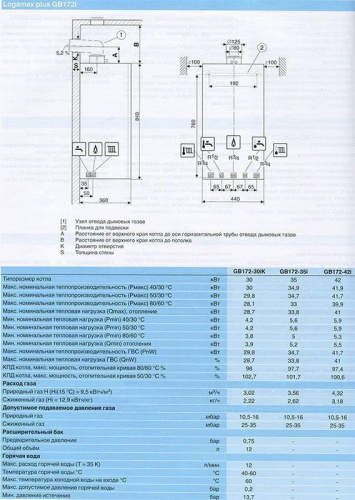 Buderus Logamax plus GB172-42 iW H (белый) Настенный конденсационный газовые котел отопления