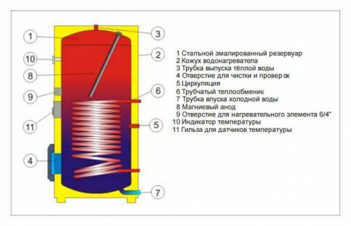 Drazice OKC 500 NTR/BP Водонагреватель косвенного нагрева воды