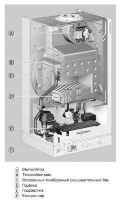 Настенный газовый одноконтурный котёл Viessmann Vitopend 100-W A1HB001 U-rlu 24 кВт A1HB001