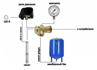 Гидроаккумулятор Джилекс 100В для систем водоснабжения