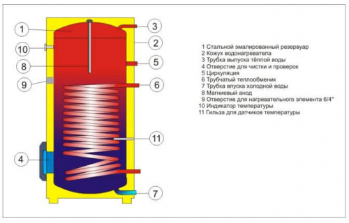 Drazice OKC 250 NTR/BP Водонагреватель косвенного нагрева воды